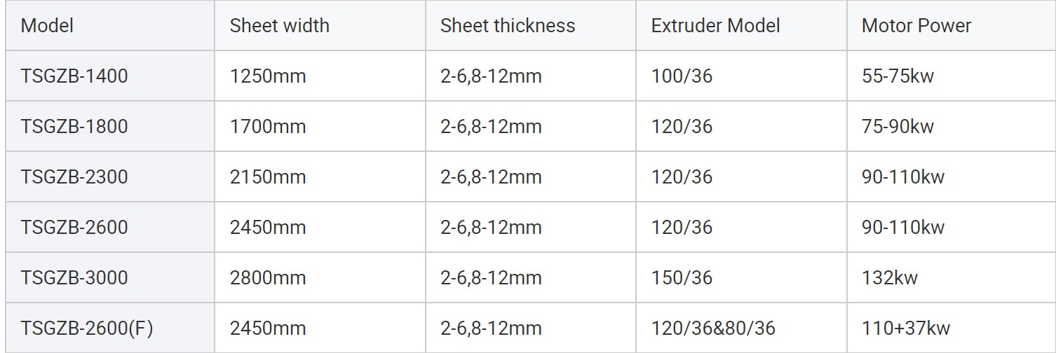 details of pp hollow sheet machine