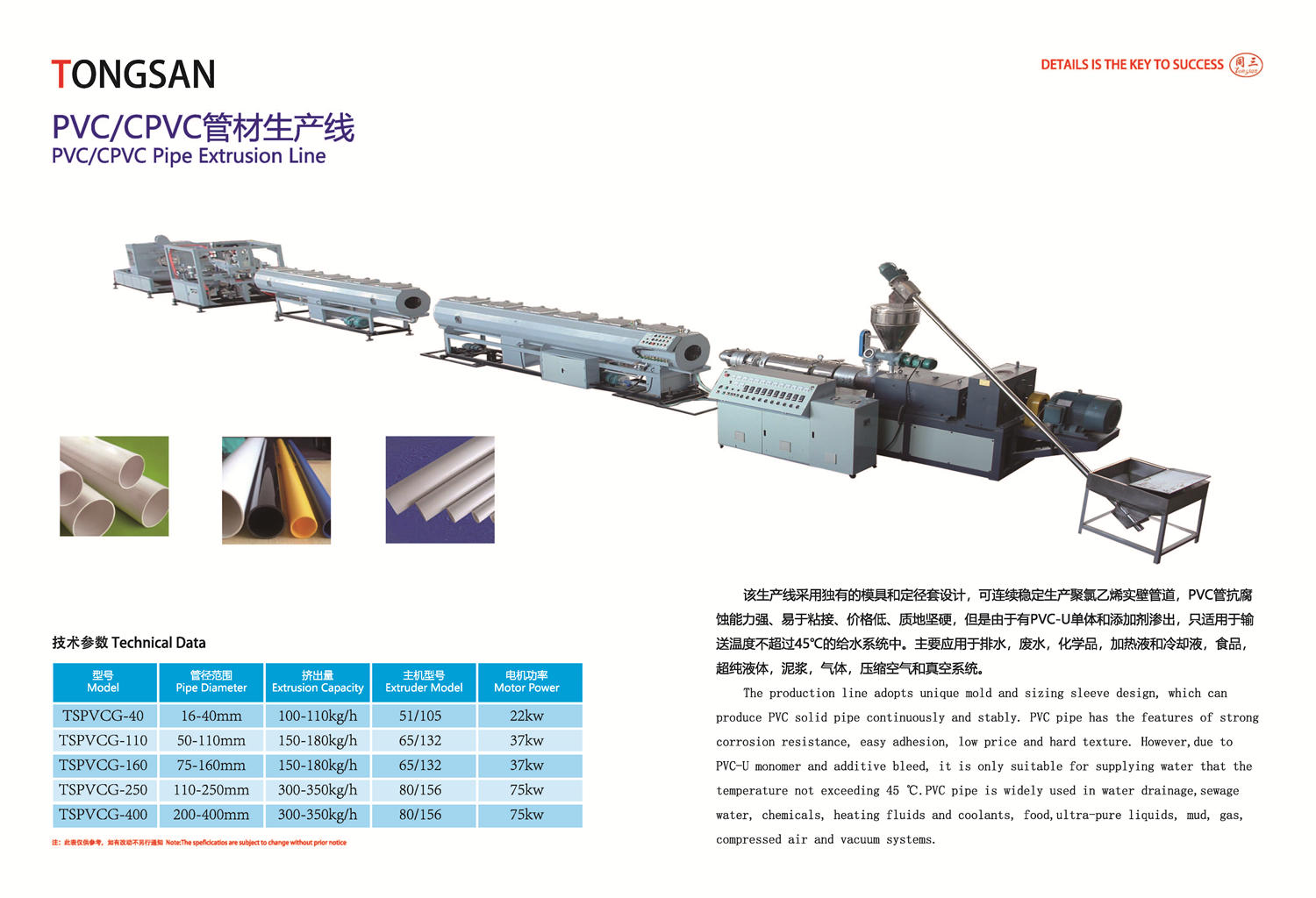 details of pvc pipe machine extrusion line